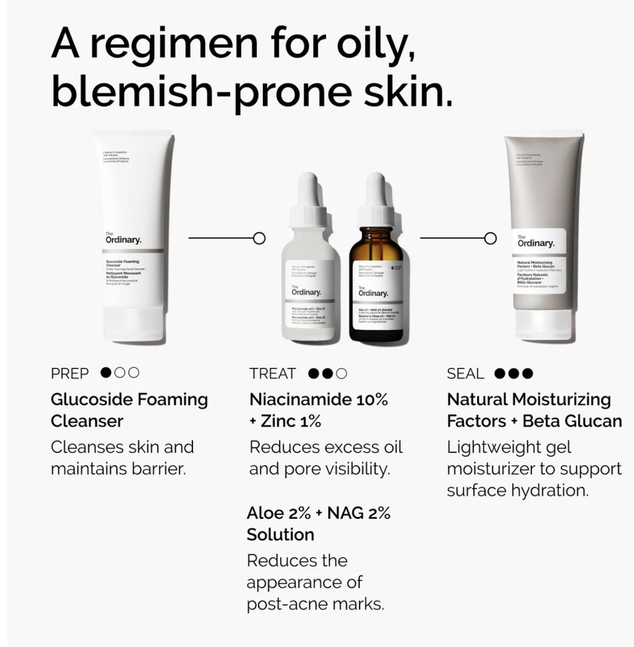 The Ordinary Niacinamide 10% + Zinc 1% 30ml
